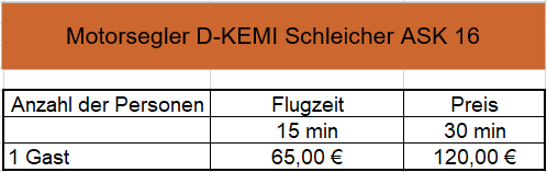 d kemi