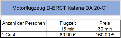 d erct